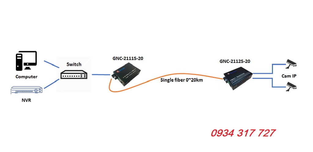 Sơ đồ kết nối bộ chuyển đổi quang điện 1 ra 2 lan tốc độ 10/100/1000Mbps thương hiệu GNETCOM